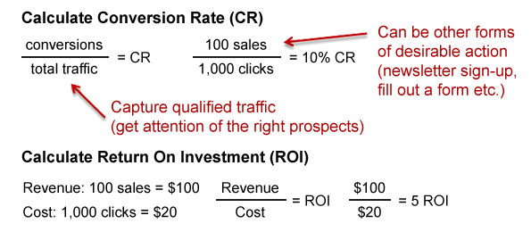 Conversion Rate and ROI Calculation