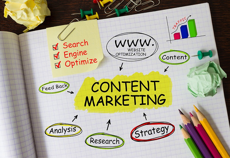 The Best Content Marketing Services