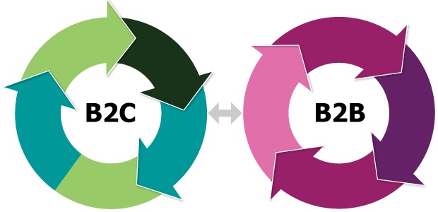 Tìm hiểu sự khác nhau giữa B2B Và B2C