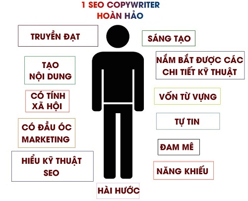 1 Seo-copywriter